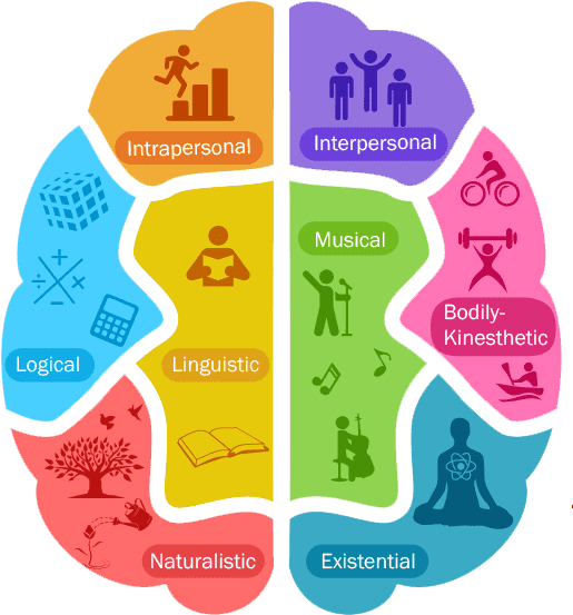 Learning Potential Spectrum